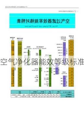 空气净化器能效等级标准