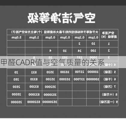 甲醛CADR值与空气质量的关系