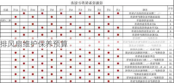 排风扇维护保养预算