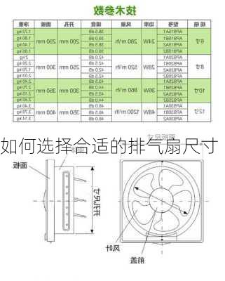 如何选择合适的排气扇尺寸