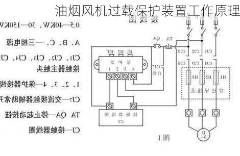 油烟风机过载保护装置工作原理