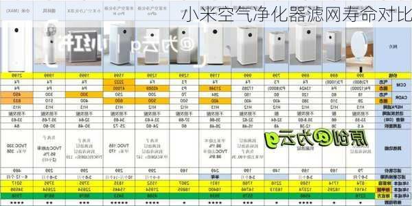 小米空气净化器滤网寿命对比