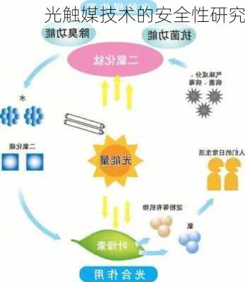 光触媒技术的安全性研究