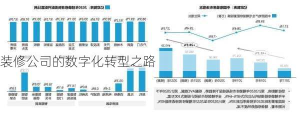 装修公司的数字化转型之路