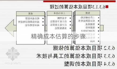 精确成本估算的步骤