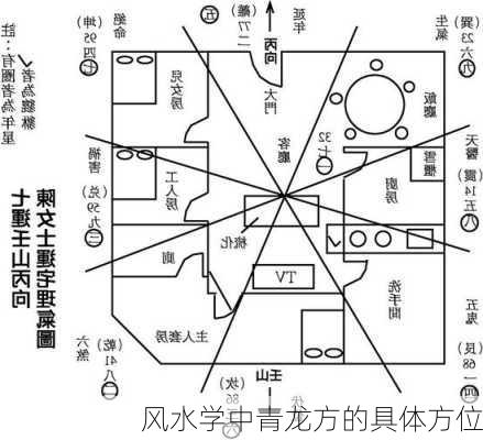 风水学中青龙方的具体方位