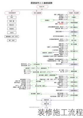 装修施工流程