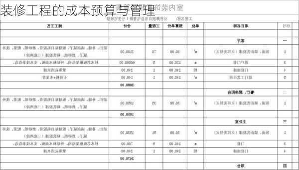 装修工程的成本预算与管理