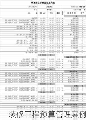 装修工程预算管理案例