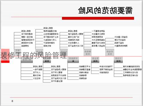 装修工程的风险管理