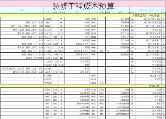 装修工程成本预算