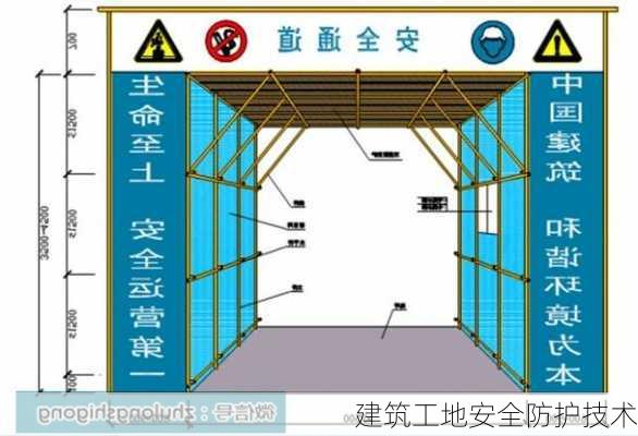 建筑工地安全防护技术