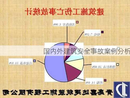 国内外建筑安全事故案例分析