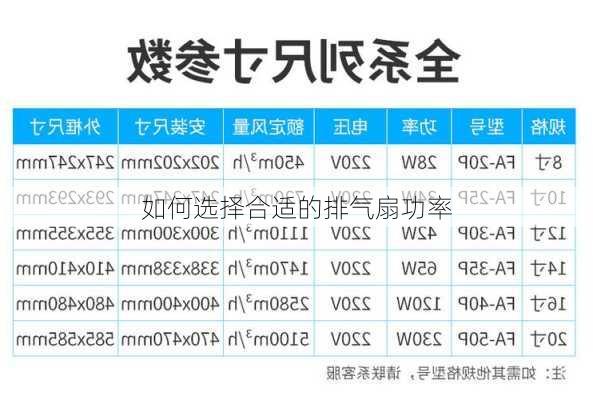 如何选择合适的排气扇功率