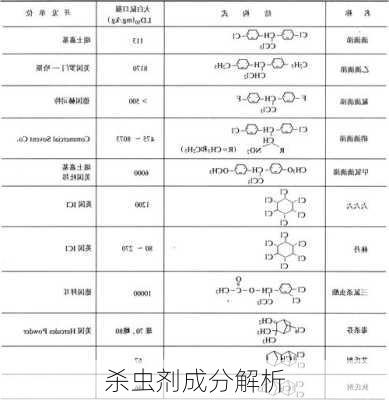 杀虫剂成分解析