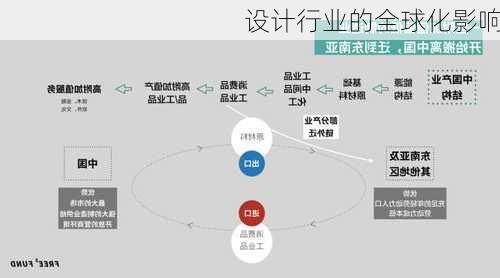 设计行业的全球化影响