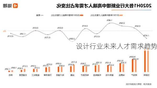 设计行业未来人才需求趋势