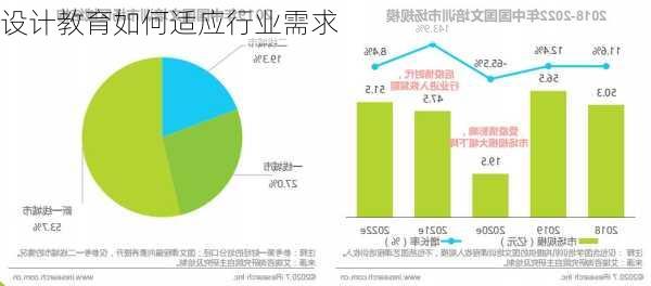 设计教育如何适应行业需求