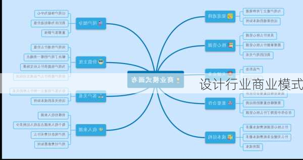 设计行业商业模式