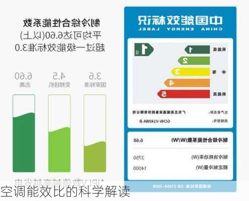 空调能效比的科学解读