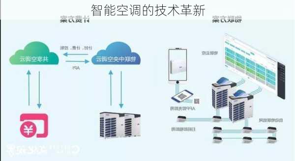 智能空调的技术革新