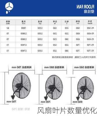 风扇叶片数量优化