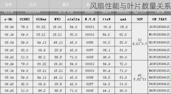 风扇性能与叶片数量关系