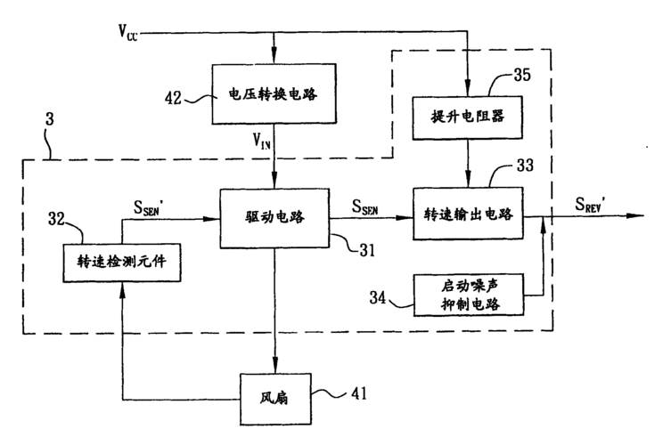 风扇叶片噪声控制策略