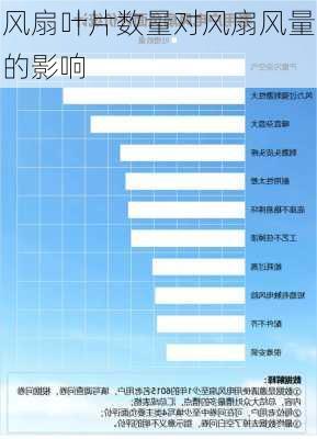 风扇叶片数量对风扇风量的影响