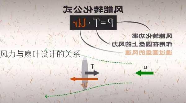 风力与扇叶设计的关系