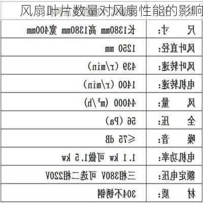 风扇叶片数量对风扇性能的影响