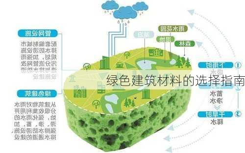 绿色建筑材料的选择指南