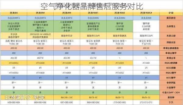 空气净化器品牌售后服务对比