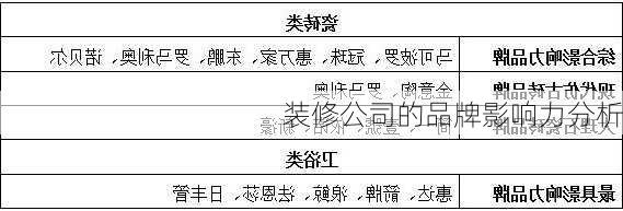 装修公司的品牌影响力分析