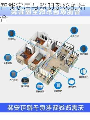 智能家居与照明系统的结合