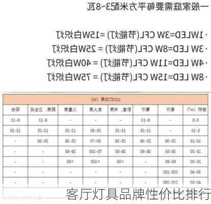 客厅灯具品牌性价比排行