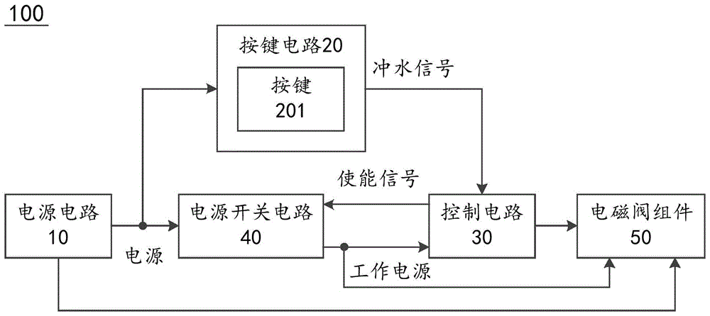 节水冲洗技术在智能马桶盖中的应用原理