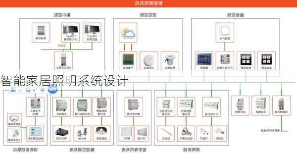 智能家居照明系统设计