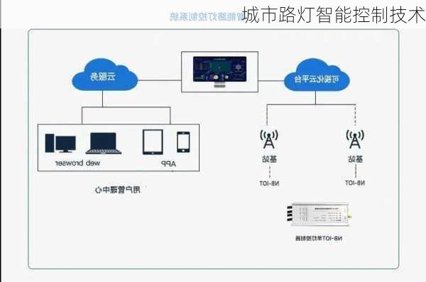 城市路灯智能控制技术