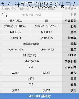 如何维护风扇以延长使用寿命