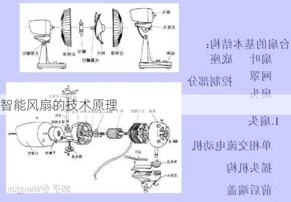 智能风扇的技术原理