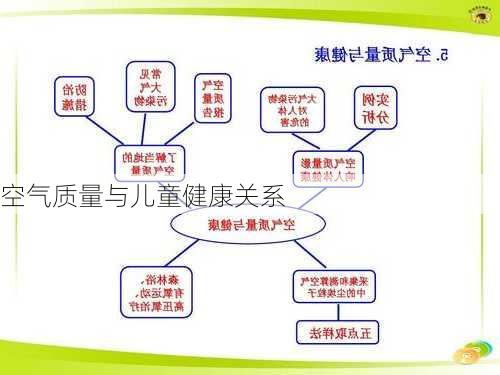 空气质量与儿童健康关系