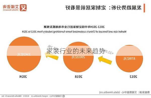 家装行业的未来趋势