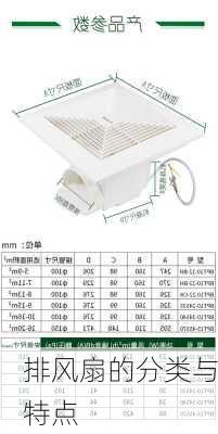 排风扇的分类与特点