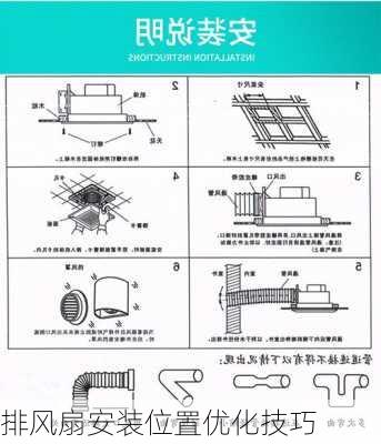 排风扇安装位置优化技巧