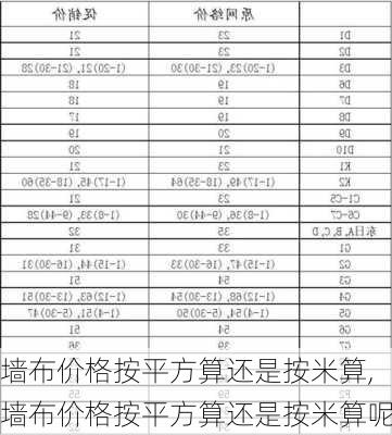 墙布价格按平方算还是按米算,墙布价格按平方算还是按米算呢