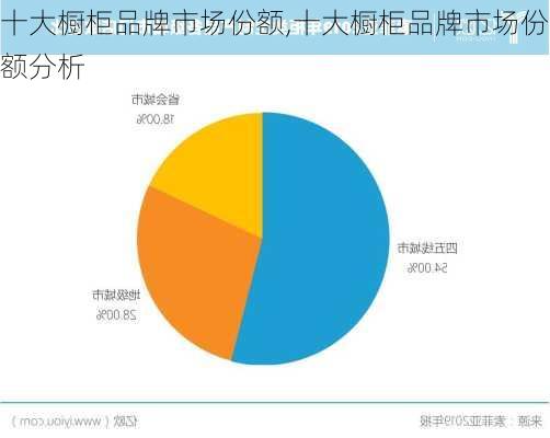 十大橱柜品牌市场份额,十大橱柜品牌市场份额分析