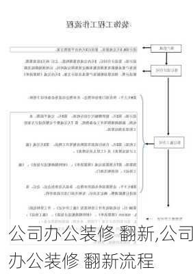 公司办公装修 翻新,公司办公装修 翻新流程