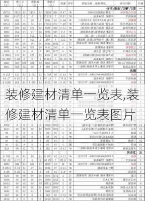 装修建材清单一览表,装修建材清单一览表图片