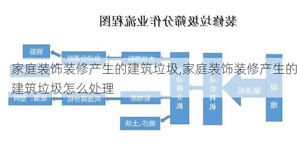 家庭装饰装修产生的建筑垃圾,家庭装饰装修产生的建筑垃圾怎么处理